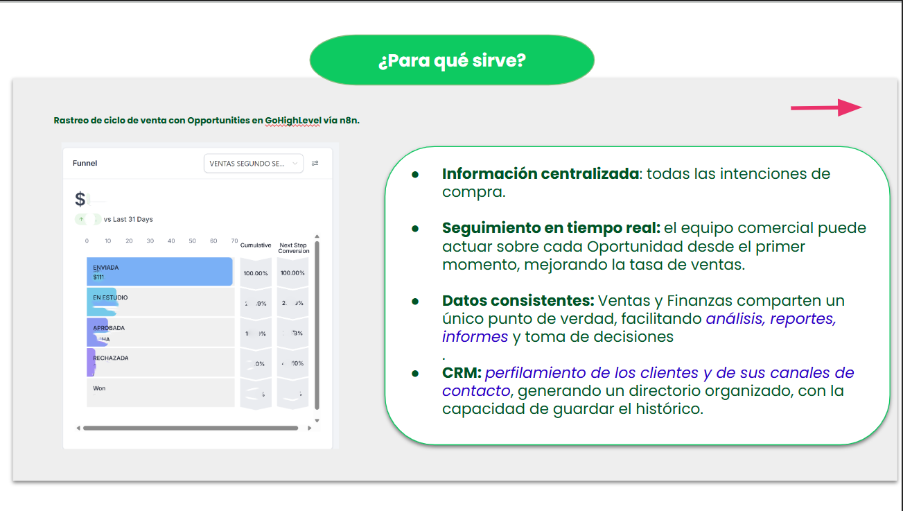 Información
